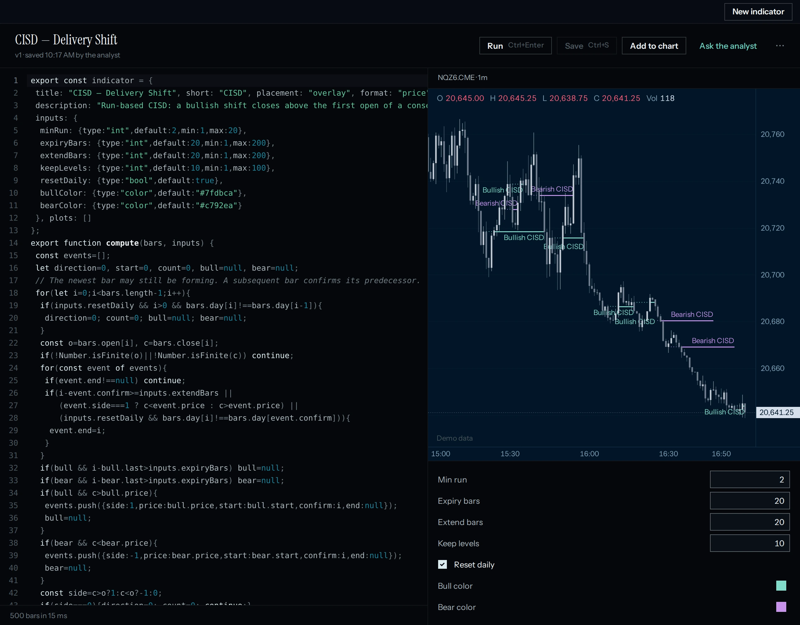 The Indicators area in Tessera: the source of a custom CISD indicator in the editor, its live preview on a one-minute NQ chart with bullish and bearish labels, and its settings. Demo data.
